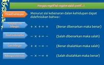 Negatif Dikali Negatif Maka Hasilnya